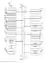 Fig. 08 - Identity mapping for cloud migrations