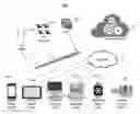 Fig. 01 - Enhancement of electronic communications and documents with links to contextually relevant information