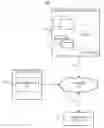 Fig. 01 - Search result ranking based on post classifiers on online social networks