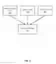 Fig. 08 - INTRA-AFFILIATION AND INTER-AFFILIATION POSTINGS MANAGEMENT