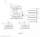 Fig. 02 - Graph database query classification based on previous queries stored in repository
