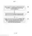 Fig. 08 - Systems and methods for generating policies for an application using a virtualized environment