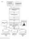 Fig. 01 - Automatic generating analytics from blockchain data