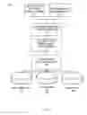 Fig. 02 - Cognitive blockchain automation and management