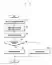 Fig. 28 - Electronic device and method for identifying falsification of biometric information