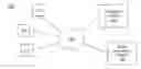 Fig. 01 - Embeddings for feed and pages