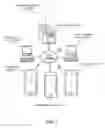 Fig. 02 - Dynamic Parking Information Management System