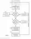 Fig. 06 - RULES-BASED DECLINATION OF DELIVERY FULFILLMENT