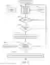 Fig. 08 - RULES-BASED DECLINATION OF DELIVERY FULFILLMENT