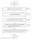 Fig. 01 - System and method for determination and management of root cause for inventory problems