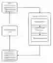 Fig. 07 - MULTIPLE PROTOCOL TRANSACTION ENCRYPTION