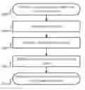 Fig. 09 - MULTIPLE PROTOCOL TRANSACTION ENCRYPTION