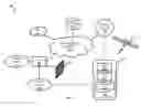 Fig. 02 - Distributed telecommunication network architecture and database query for audience segmentation and analysis