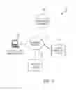 Fig. 02 - Data processing system for managing activities linked to multimedia content