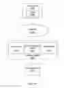 Fig. 12 - Systems and methods of linking gaming stations administering different wagering games to the same progressive jackpot