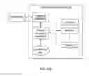 Fig. 43 - SECURITY SYSTEM COUPLED TO A DOOR LOCK SYSTEM