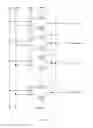 Fig. 08 - Shift register unit, gate drive circuit and display device