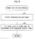 Fig. 07 - Display control device, display control method, and computer-readable recording medium