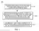 Fig. 02 - Auto-adjusting instructional video playback based on cognitive user activity detection analysis