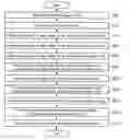 Fig. 01 - Memory system