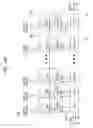Fig. 16 - Memory device and test method thereof