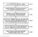 Fig. 01 - Method for building cloud-based medical image database for protection of patient information and reading medical image therefrom