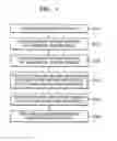 Fig. 02 - Method for building cloud-based medical image database for protection of patient information and reading medical image therefrom