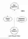 Fig. 01 - Non intrusive, non invasive, plug-and-forget, contextually aware, dark data processing, care companion platform for care receiver management by care providers