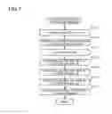 Fig. 08 - Evaluation method, correction method, recording medium and electron beam lithography system