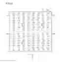 Fig. 17 - Evaluation method, correction method, recording medium and electron beam lithography system