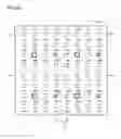 Fig. 30 - Evaluation method, correction method, recording medium and electron beam lithography system
