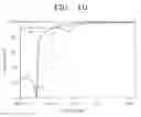 Fig. 07 - Light-emitting-device package and production method therefor