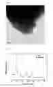 Fig. 02 - Silicon oxide composite for lithium secondary battery negative electrode material and method for manufacturing the same