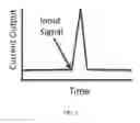 Fig. 02 - BIOSENSORS WITH A DIRECT ELECTRICAL OUTPUT