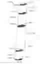 Fig. 75 - COAXIAL RF DUAL-POLARIZED WAVEGUIDE FILTER AND METHOD