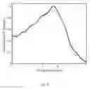 Fig. 09 - Method and apparatus for spectral narrowing and wavelength stabilization of broad-area lasers
