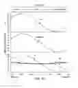Fig. 07 - Peak voltage detection in a differentially driven wireless resonant transmitter