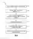 Fig. 06 - Sensorless control of a DC synchronous machine