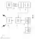 Fig. 02 - Adaptive self-tunable antenna system and method