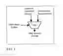 Fig. 02 - Minimizing information leakage from combinatorial logic