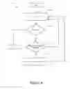 Fig. 06 - System and method for dynamic scaling of LDPC decoder in a solid state drive