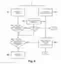 Fig. 06 - Error correction code (ECC) operations in memory for providing redundant error correction