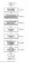 Fig. 12 - Systems and methods for multiplexing and demodulation at high frequencies and increased communication bandwidth