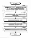 Fig. 01 - Management device and management method