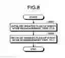 Fig. 06 - Management device and management method