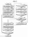 Fig. 07 - Management device and management method