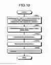 Fig. 08 - Management device and management method