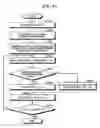 Fig. 09 - Management device and management method