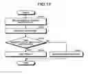 Fig. 11 - Management device and management method