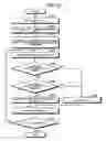 Fig. 13 - Management device and management method
